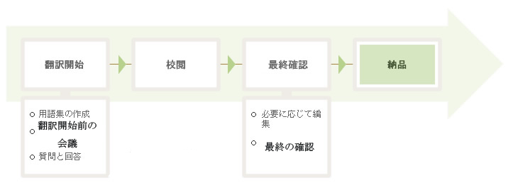 索文翻譯-上海翻譯公司